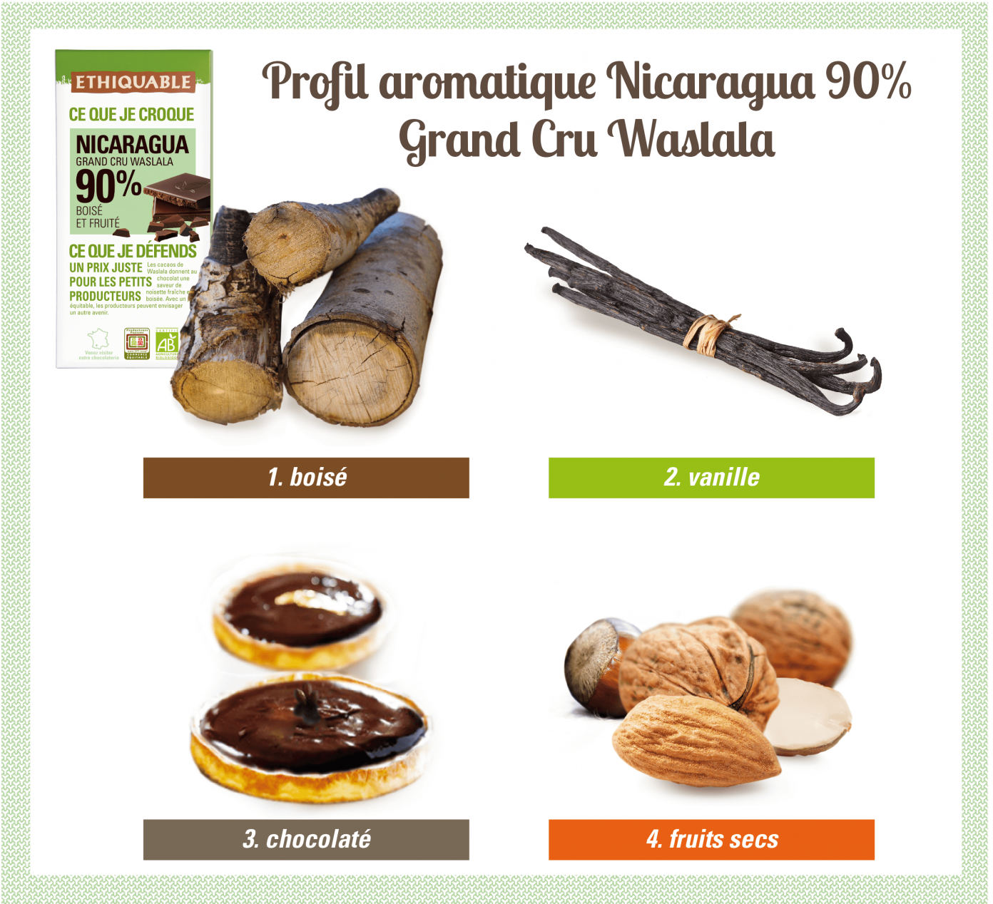 NICARAGUA 90% ETHIQUABLE PROFIL AROMATIQUE