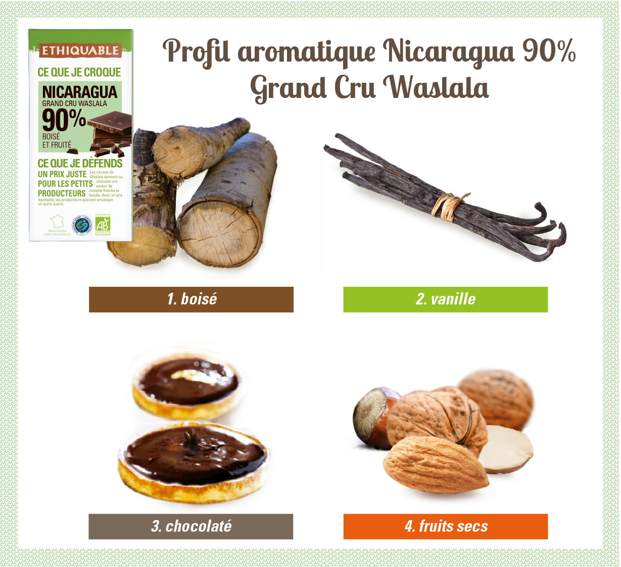 Profil du chocolat noir 90% de cacao bio du Guatemala issu du Commerce équitable. Profil du chocolat noir 90% de cacao bio du Guatemala issu du Commerce équitable.