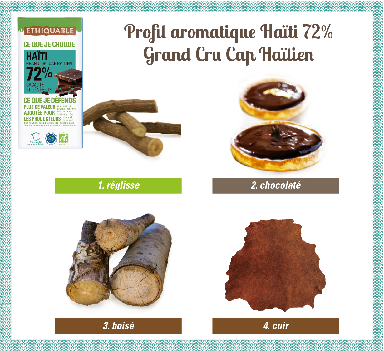 Profil dégustation chocolat noir bio et équitable 72% de cacao d'Haïti Profil dégustation chocolat noir bio et équitable 72% de cacao d'Haïti