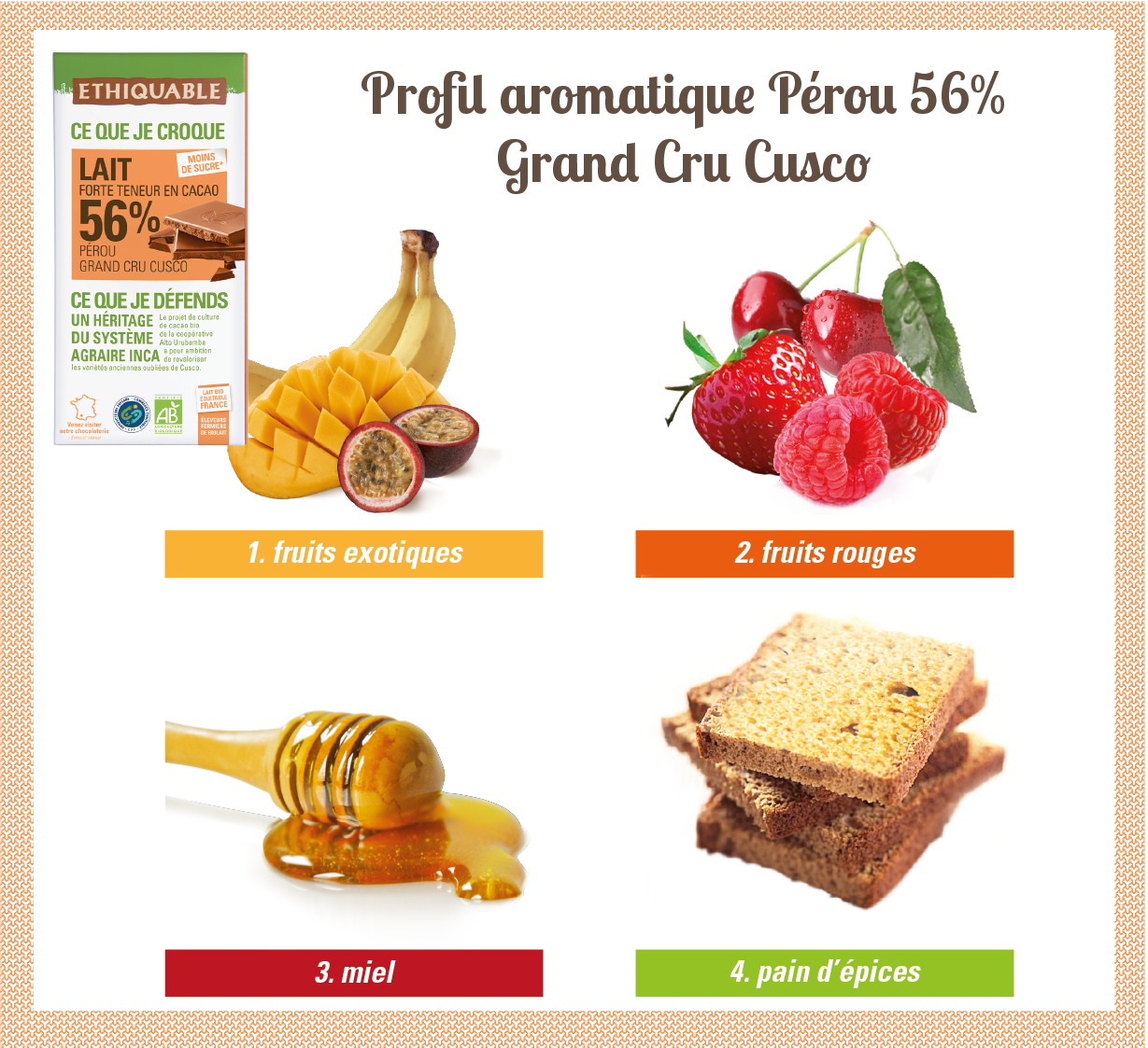 Profil dégustation chocolat lait Grand cru Cusco 56% cacao du Pérou bio équitable Profil dégustation chocolat lait Grand cru Cusco 56% cacao du Pérou bio équitable