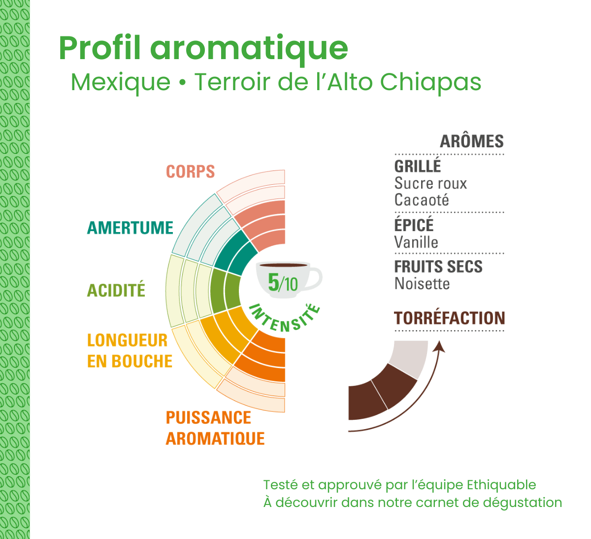 Profil aromatique du café arabica bio soluble du Mexique soluble issu du commerce équitable, en format 100g Profil aromatique du café arabica bio soluble du Mexique soluble issu du commerce équitable, en format 100g
