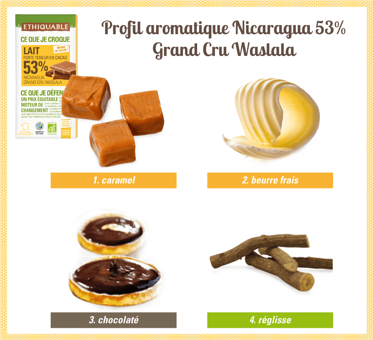 Profil aromatique du Chocolat au lait bio 53% de cacao Nicaragua issu du Commerce Equitable - Ethiquable