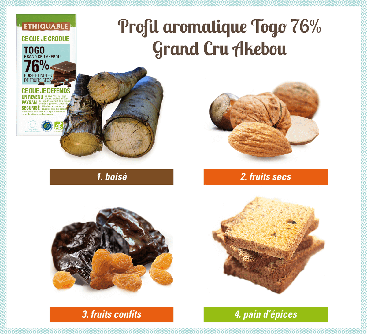 Profil aromatique du chocolat noir bio 76% de cacao du Togo issu du commerce équitable - Ethiquable