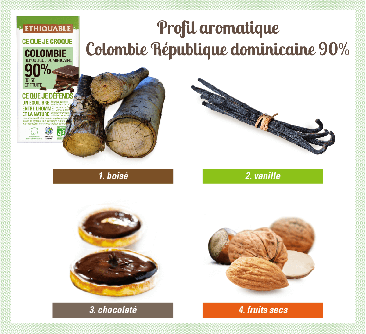 Profil aromatique du Chocolat noir bio 90% de cacao de Colombie et République dominicaine issu du Commerce Equitable