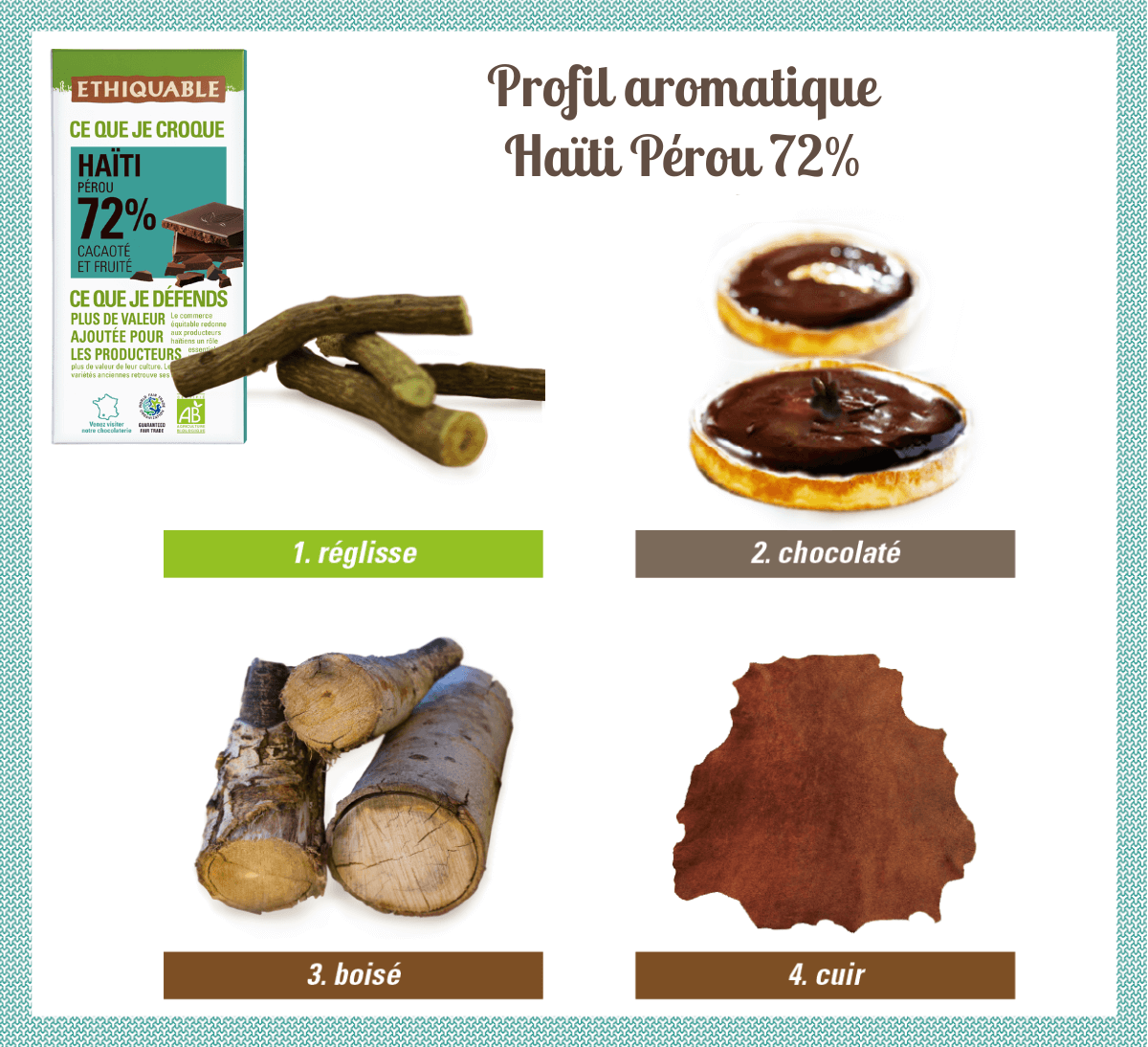Profil aromatique du chocolat noir 72% de cacao bio d'Haïti et du Pérou issu du commerce équitable