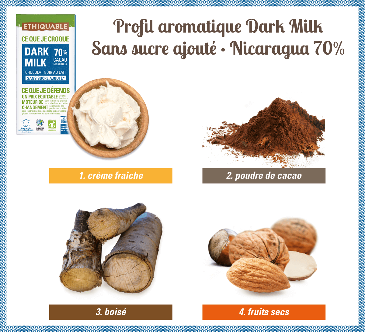 Profil aromatique du Chocolat noir au lait dark milk bio 70% de cacao du Nicaragua sans sucre ajouté issu du Commerce Equitable