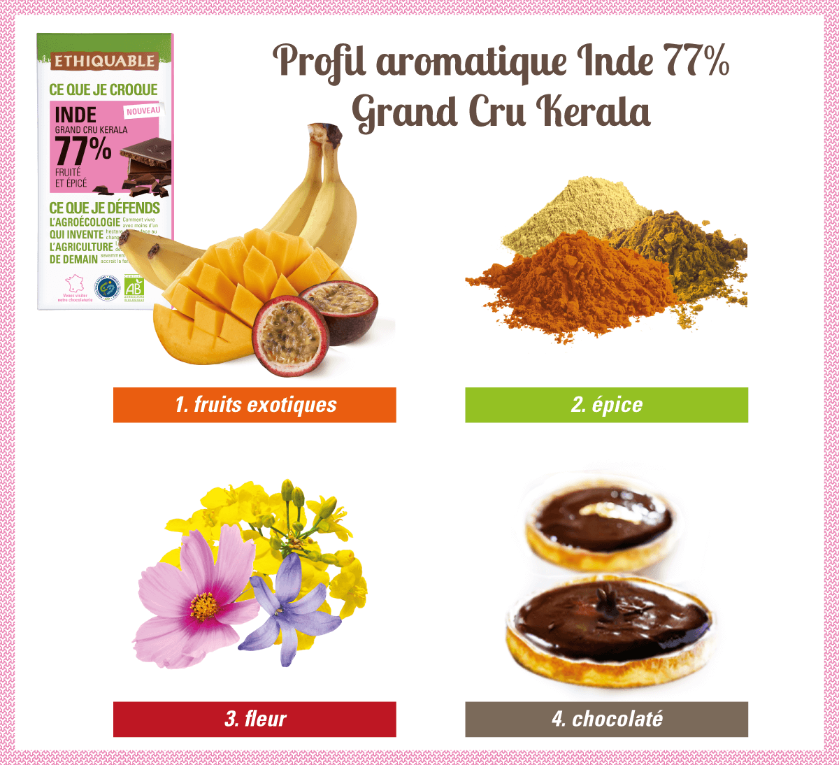 Profil aromatique du Chocolat noir 77% de cacao bio du Kerala en Inde et issu du commerce équitable