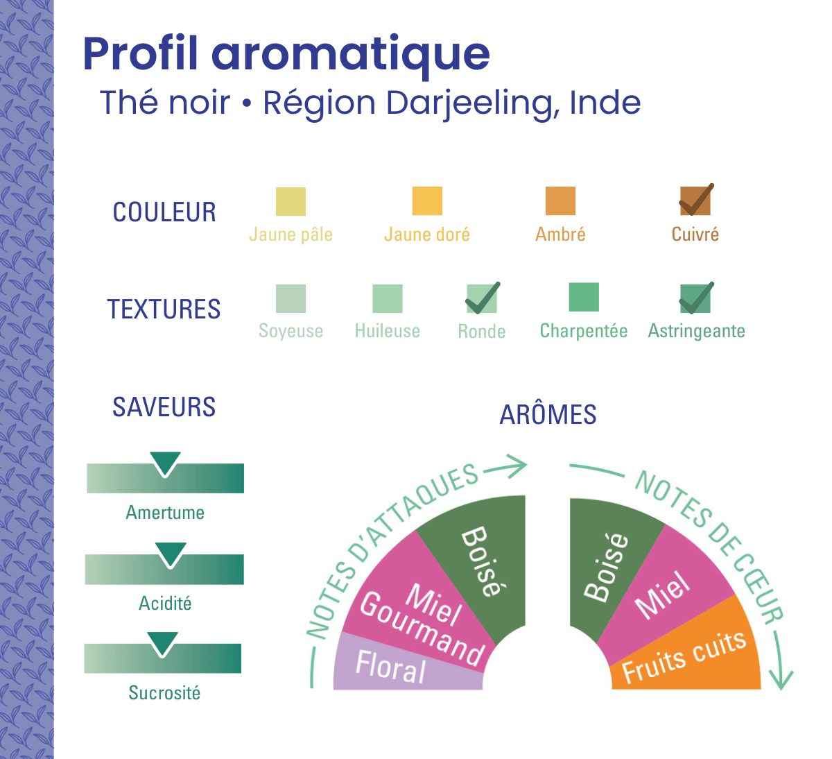 Profil aromatique du thé noir bio du Darjeeling issu du commerce équitable en Inde - Ethiquable