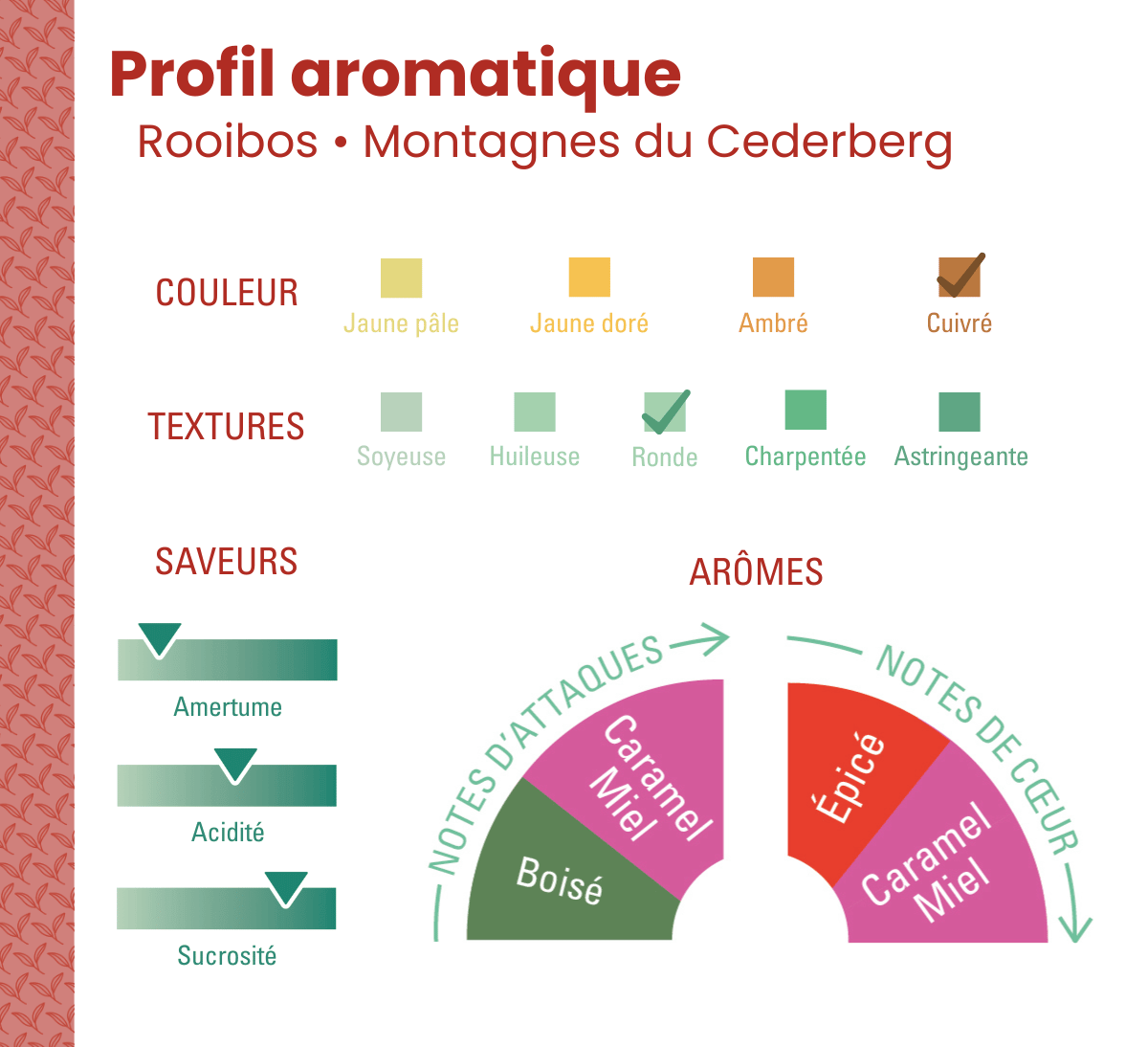 Profil aromatique du rooibos infusion bio d'Afrique du Sud issue du Commerce équitable, en sachets