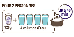 bien cuire les pois cassés